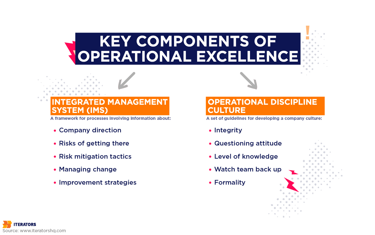 Operational Excellence What Is It And How To Achieve It