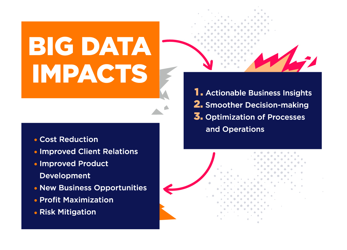 Big Data And Its Business Impacts 8 Examples Iterators