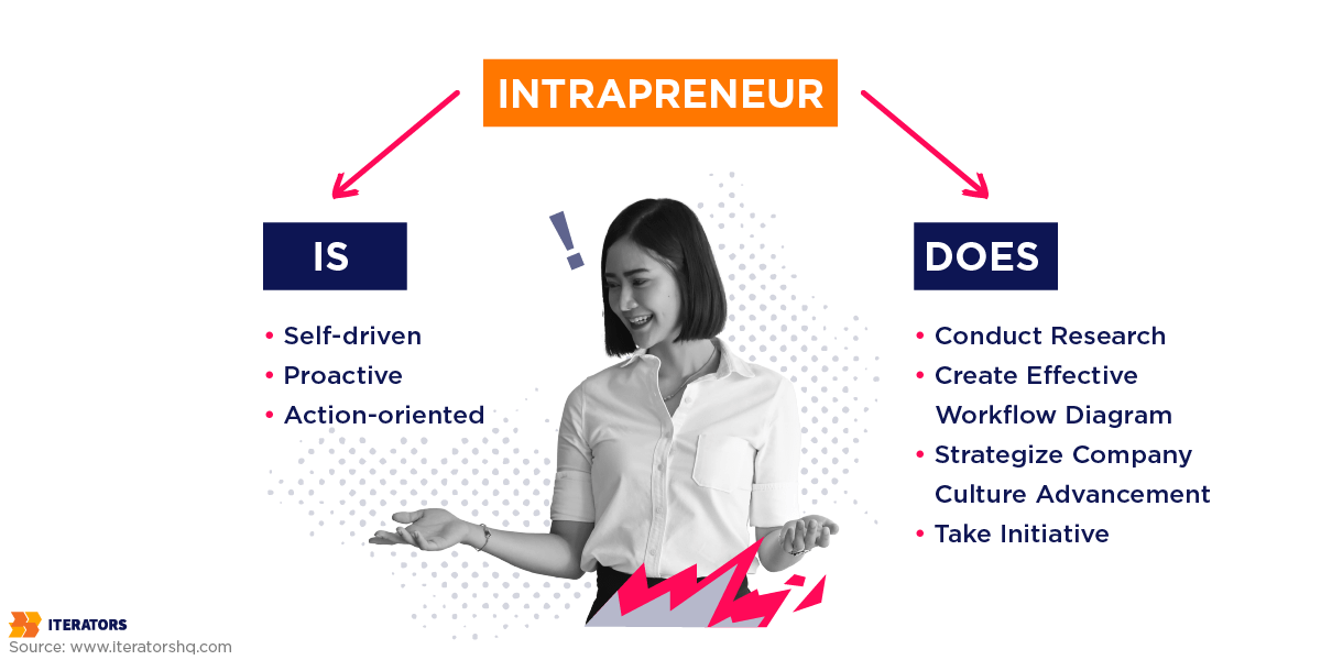 What Is Intrapreneurship And Why You Should Become An Intrapreneur