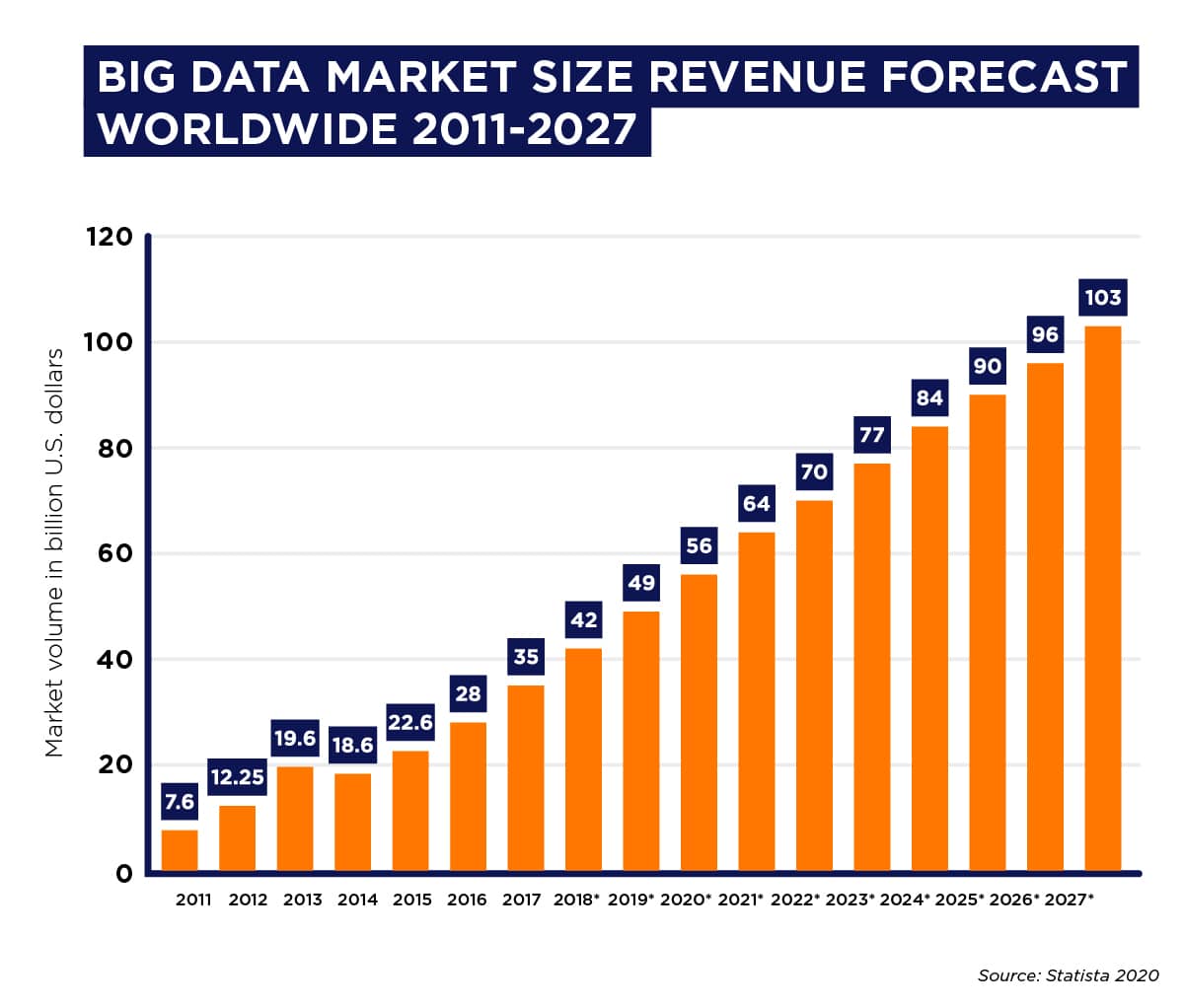 big data market size