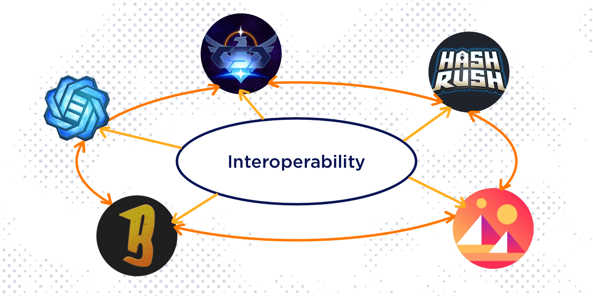 blockchain gaming platform interoperability