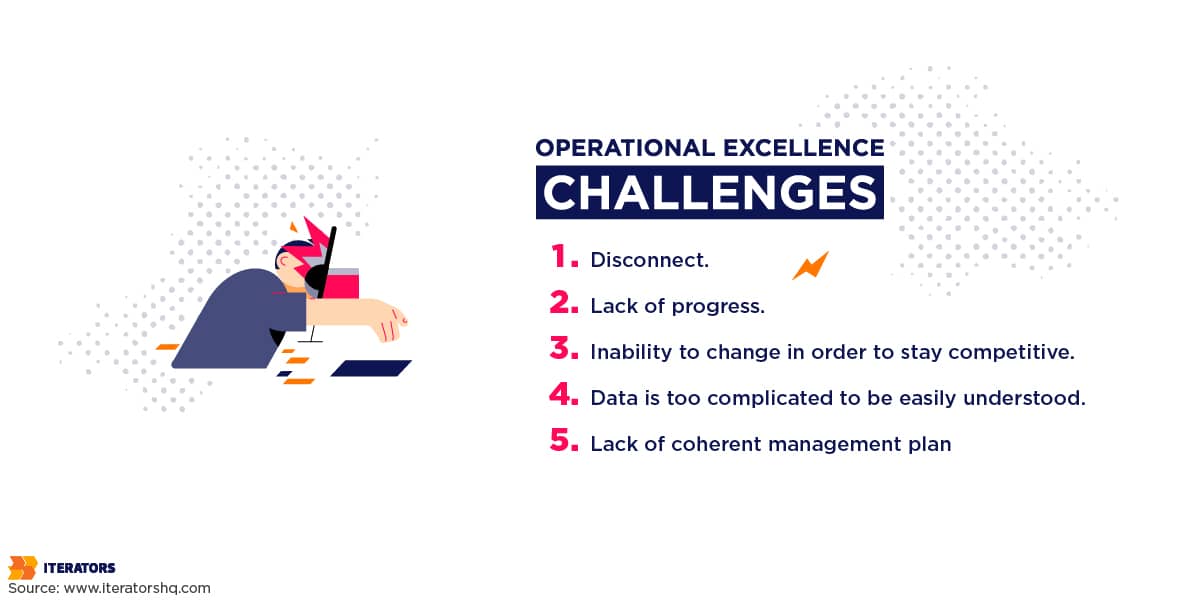 operational excellence methods