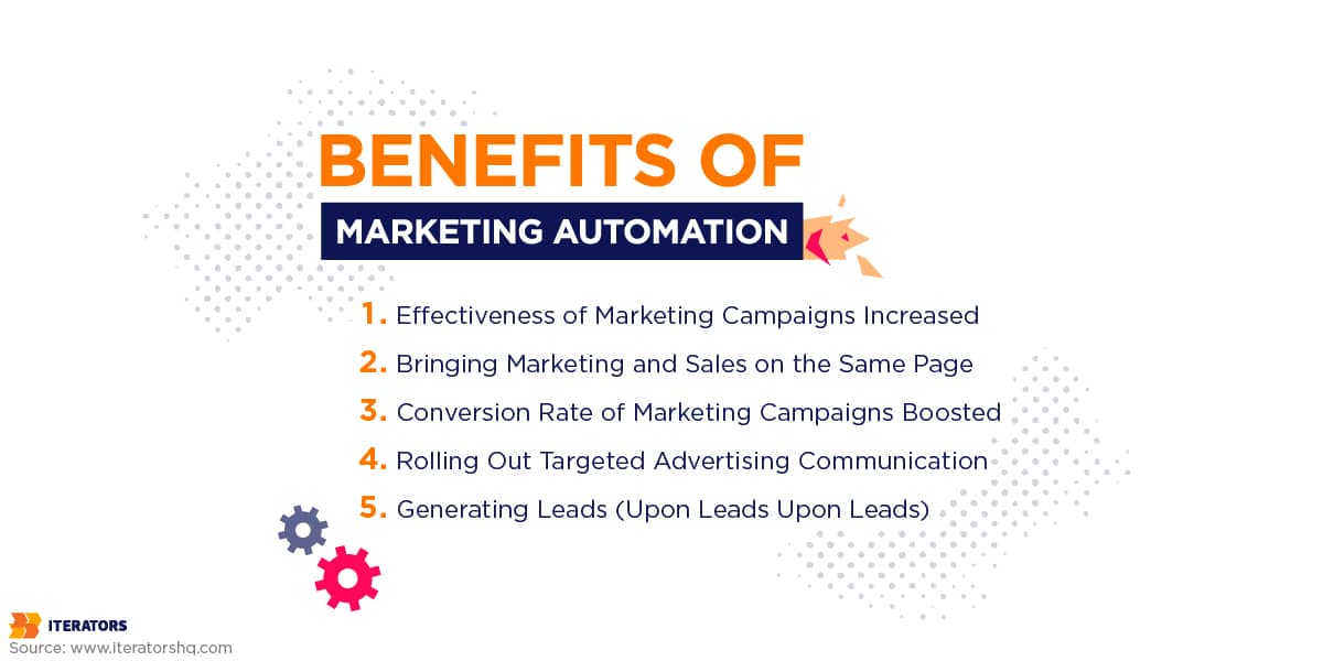 marketing automation benefits