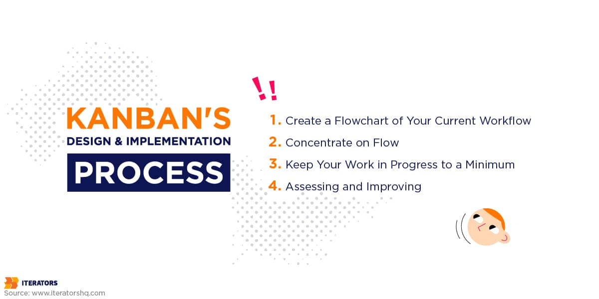 kanban design and implementation process