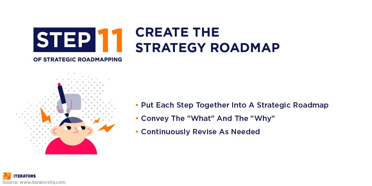 strategic roadmapping step 11