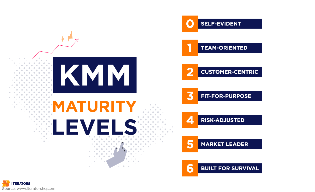 kanban maturity model levels