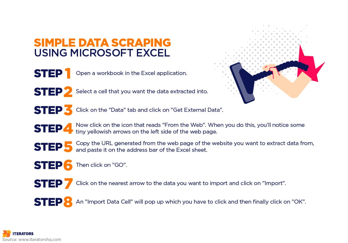 Data Scraping How To Use It To Your Advantage Iterators