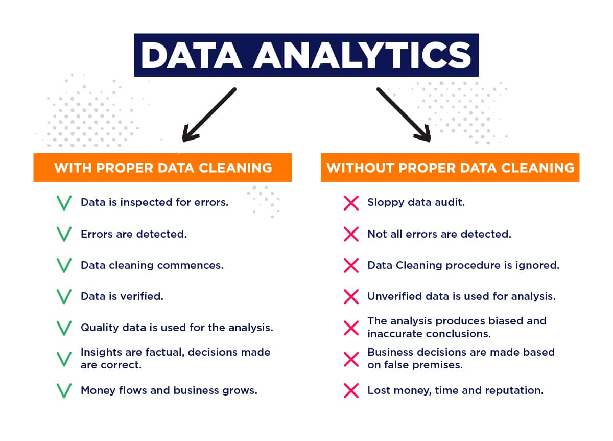 data cleansing benefits