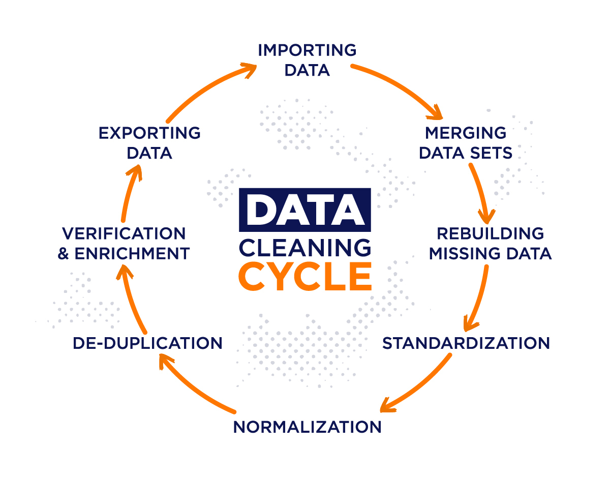 Data Cleaning In 5 Easy Steps Examples Iterators 6301