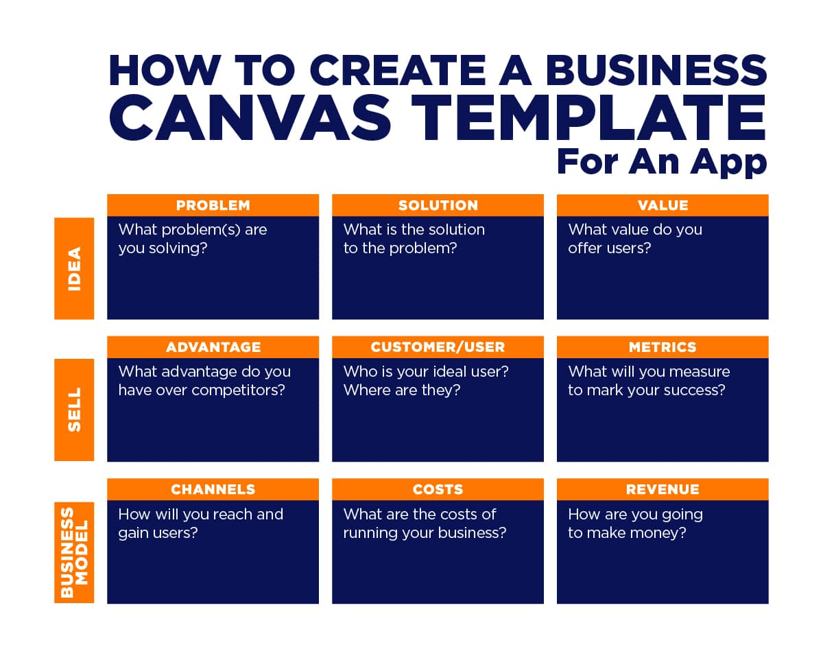 app design template business canvas