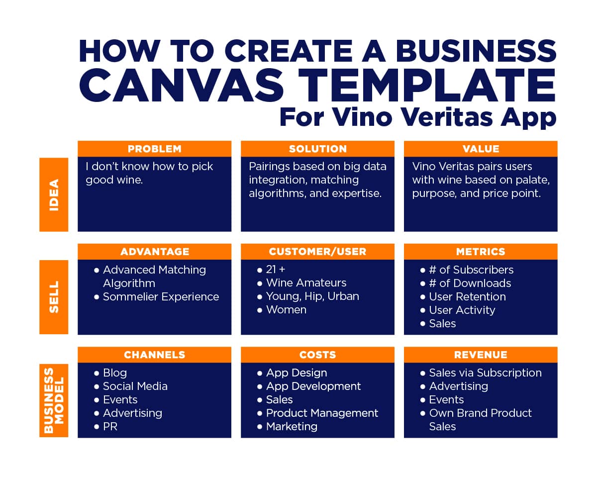 app design template business canvas vino veritas