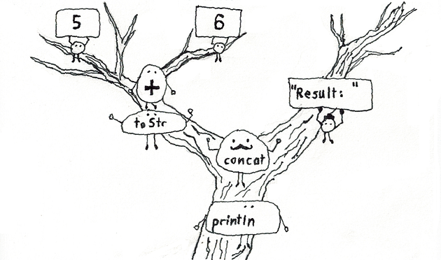 abstract syntax tree scala compiler