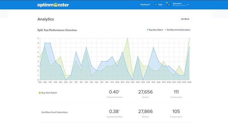 optinmonster performance overview screenshot