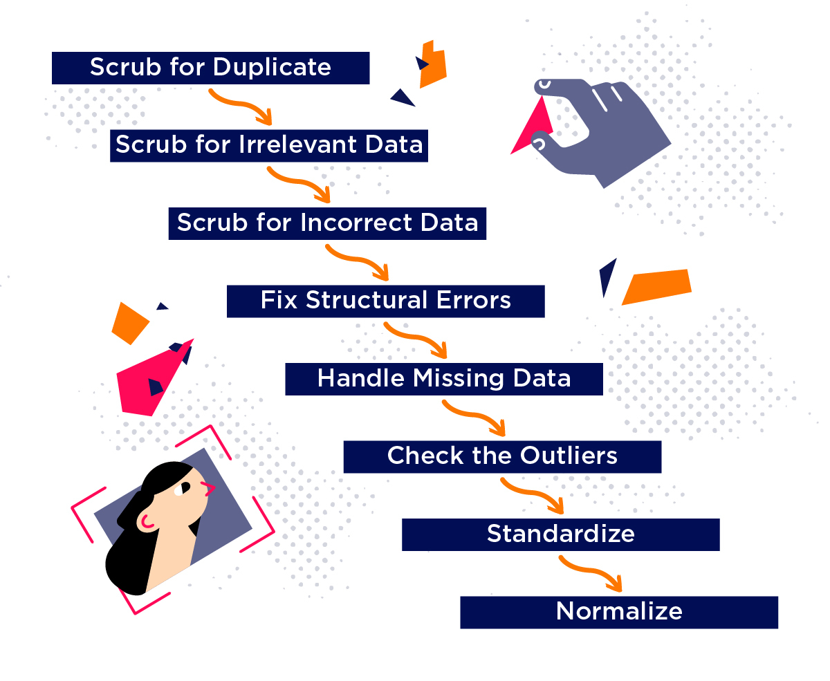 Data Cleaning In 5 Easy Steps Examples Iterators 0781