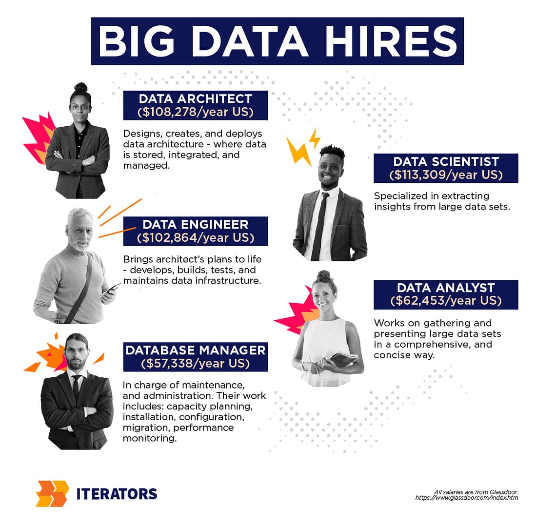 big data jobs