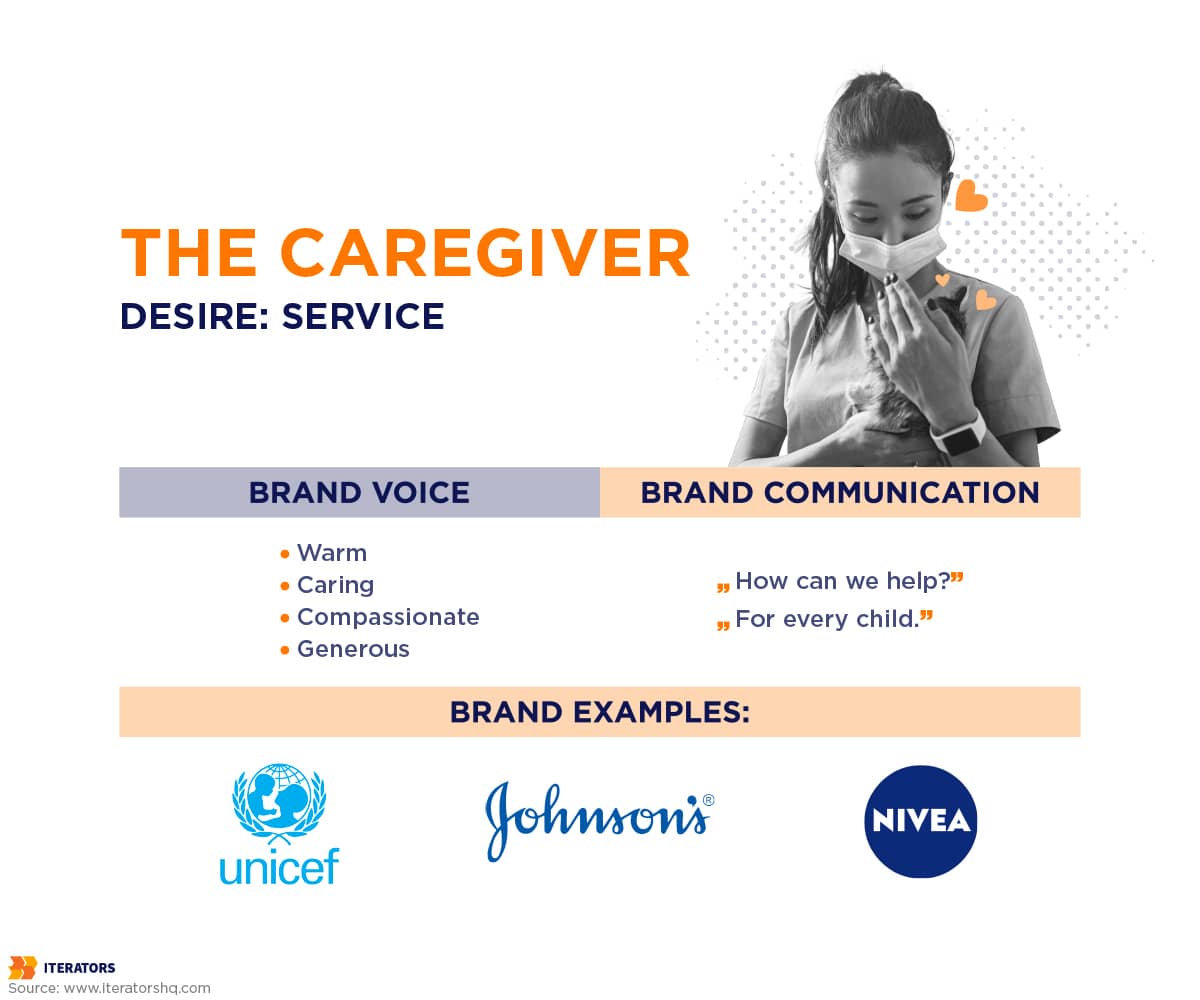 the caregiver brand archetypes
