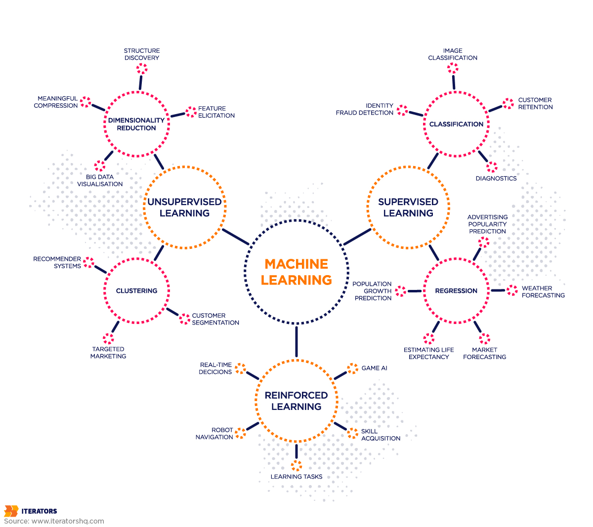 machine learning applications