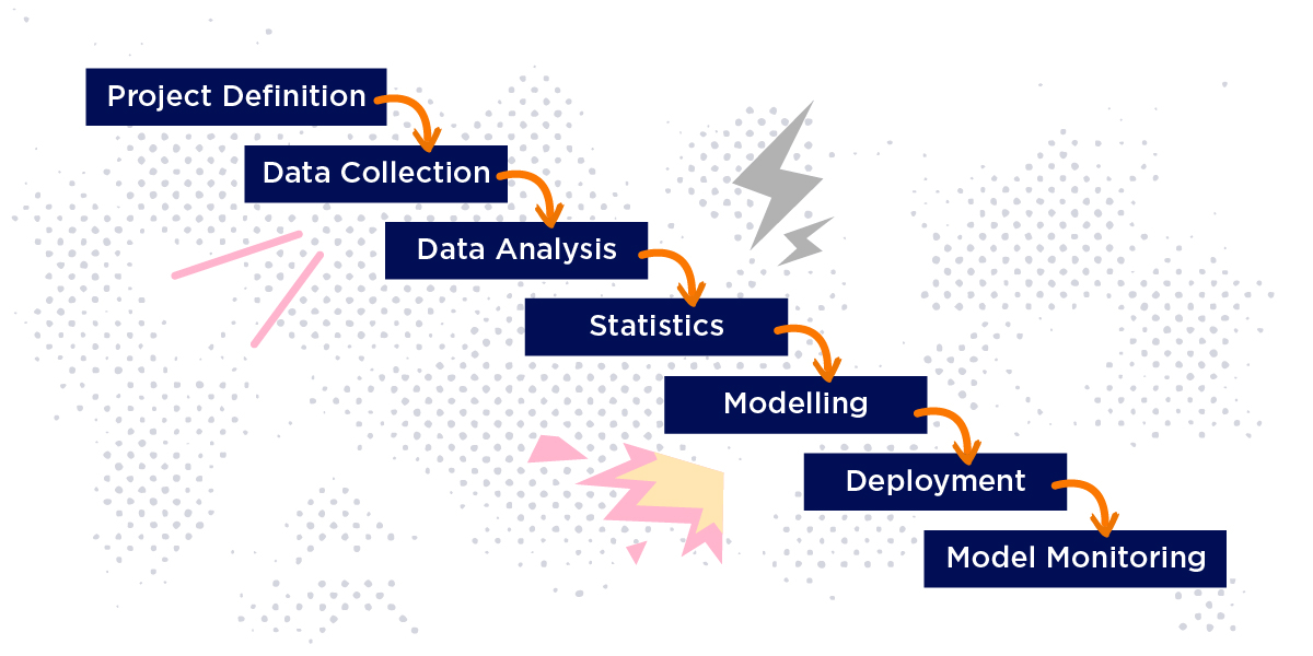 big data technologies predictive analytics