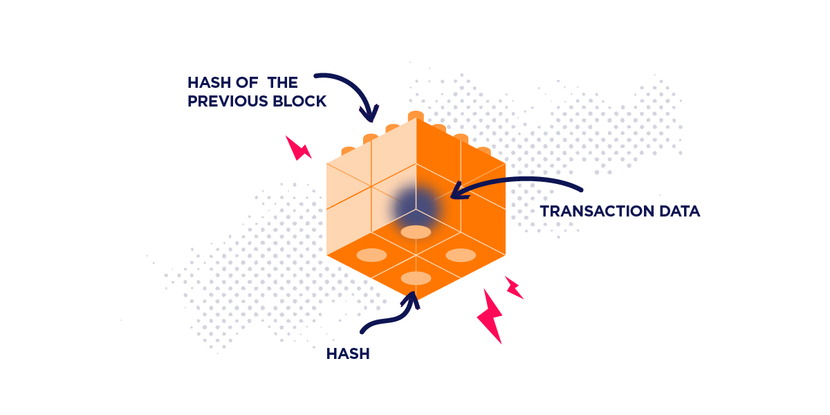 example of blockchain block with hash