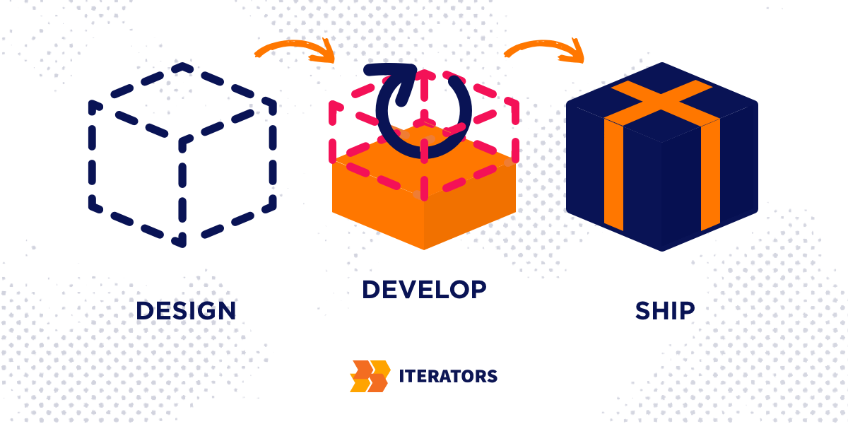 iterators mobile app development company