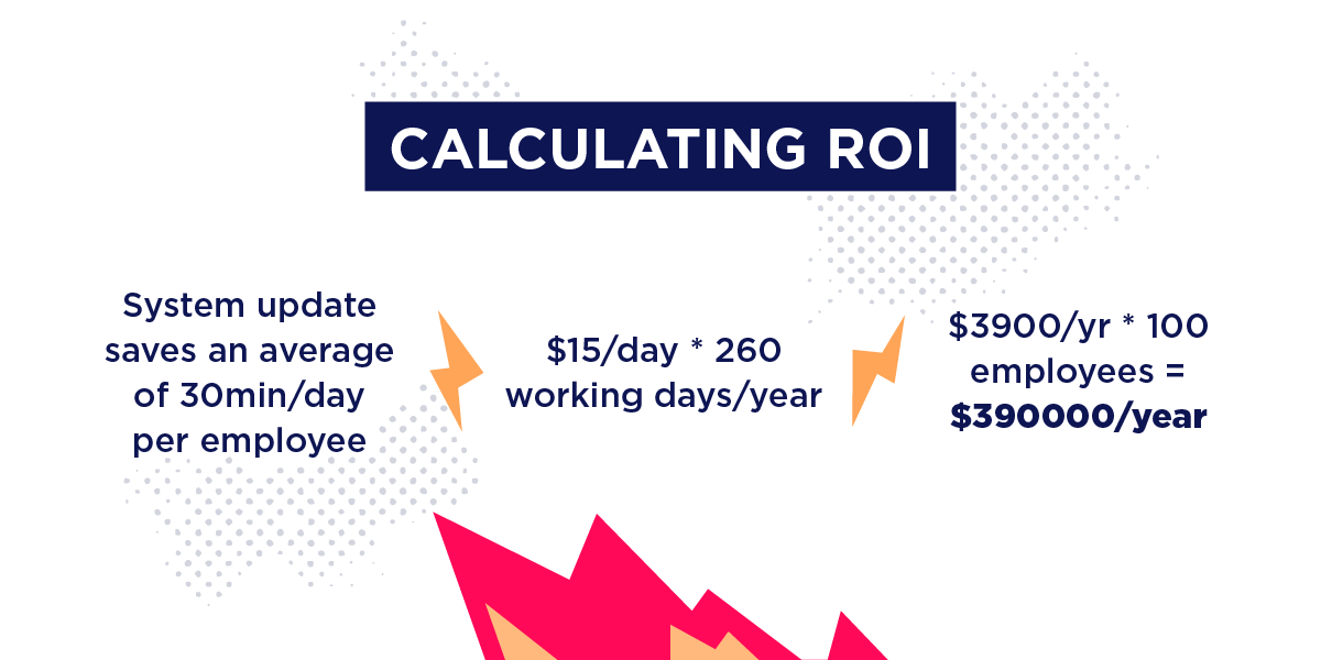 funding innovation calculating roi 2