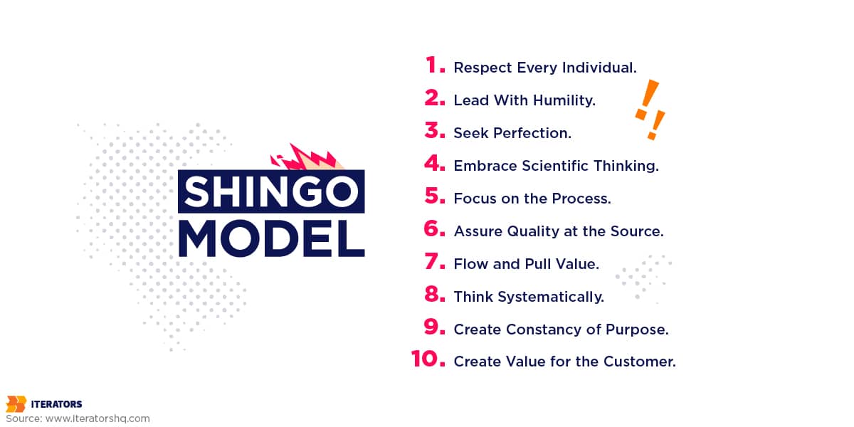 Define top operational thinking