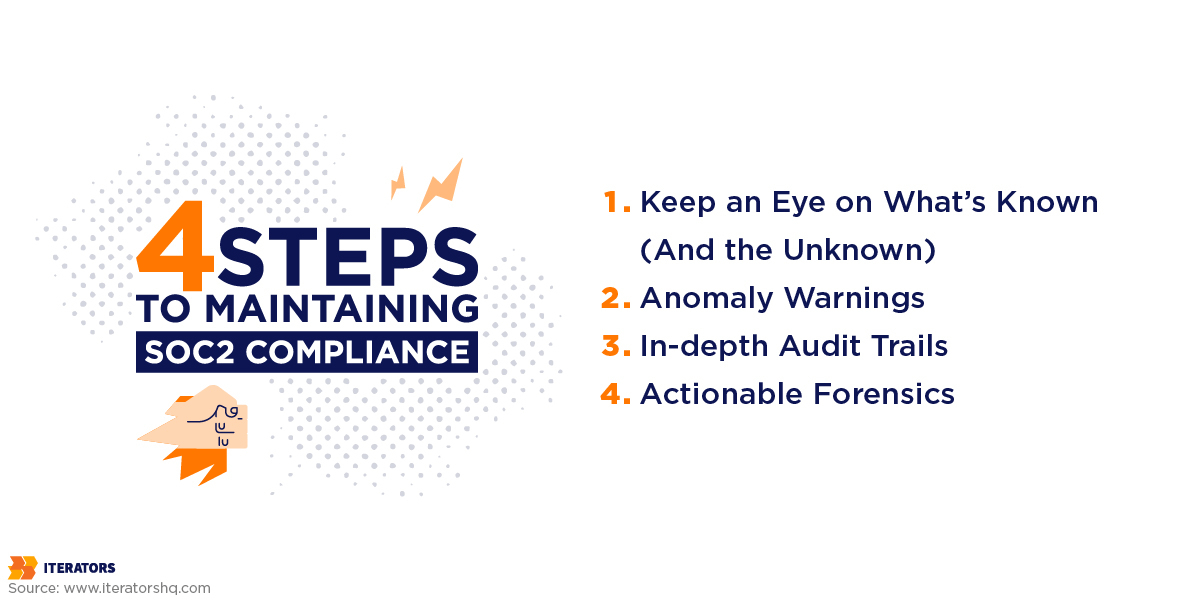 4 Steps to Maintain SOC2 Compliance