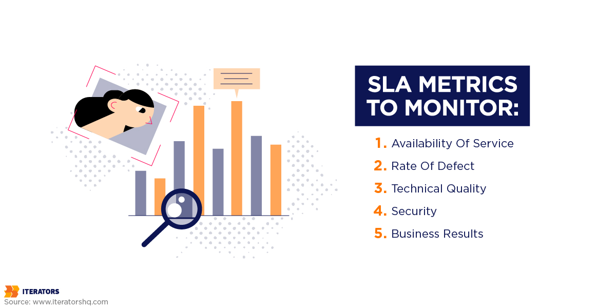 sla metrics to monitor