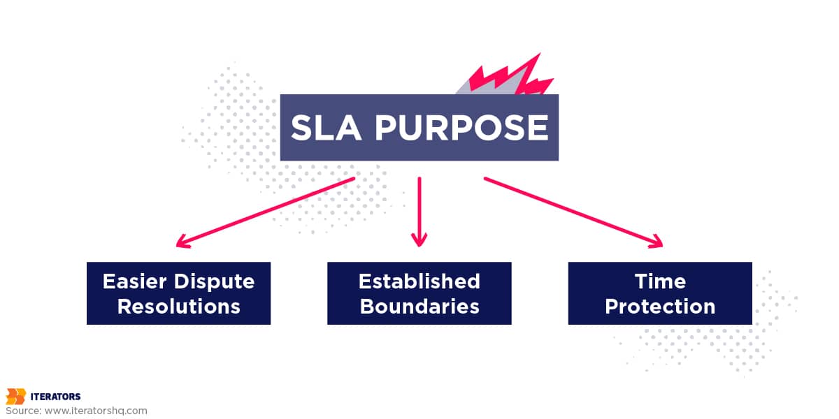 sla purpose
