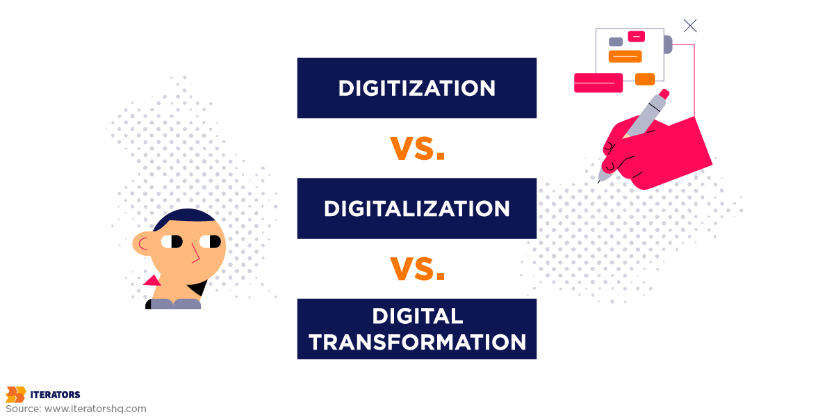 digitization vs digitalization vs digital transformation