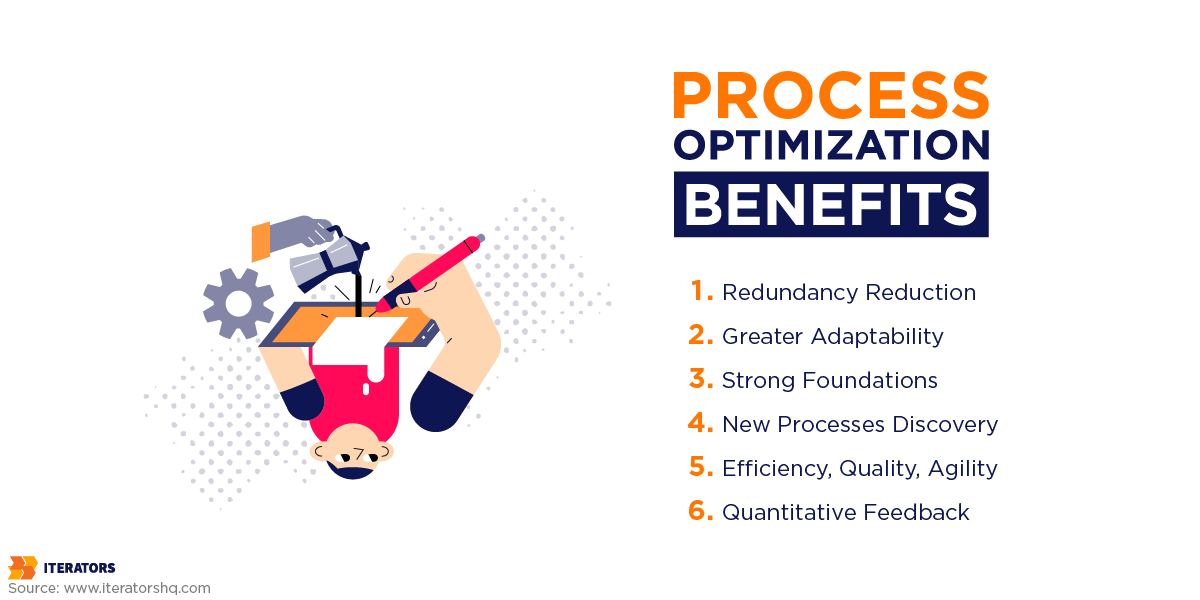 business process optimization benefits