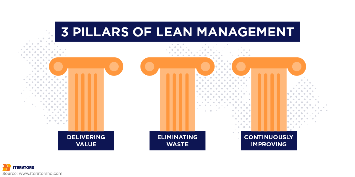 3 pillars of lean management