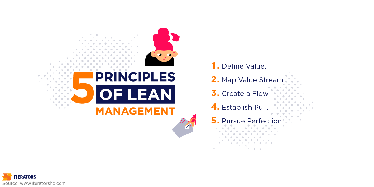5 principles of lean management