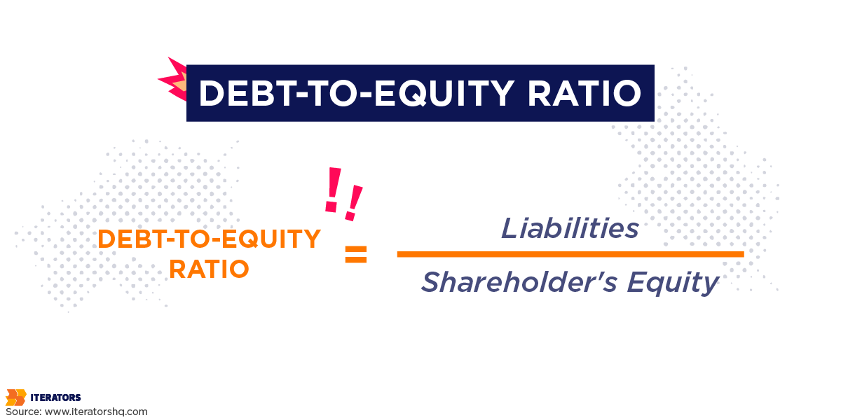 business metrics debt to equity ratio