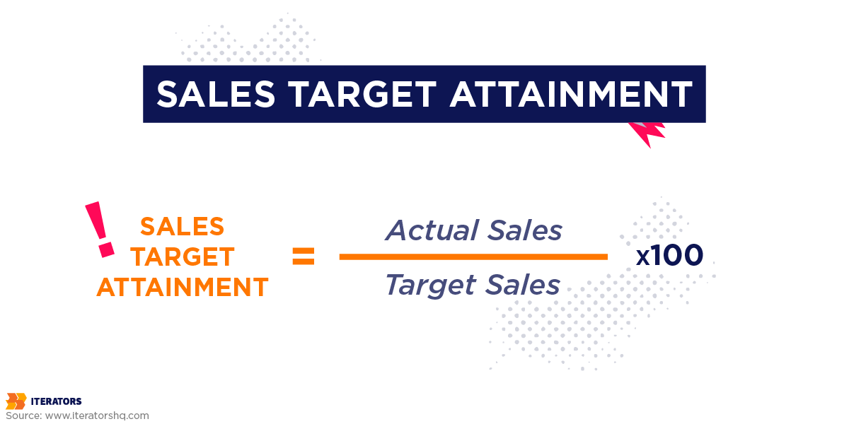 business metrics sales target attainment
