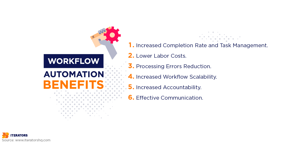 workflow automation benefits