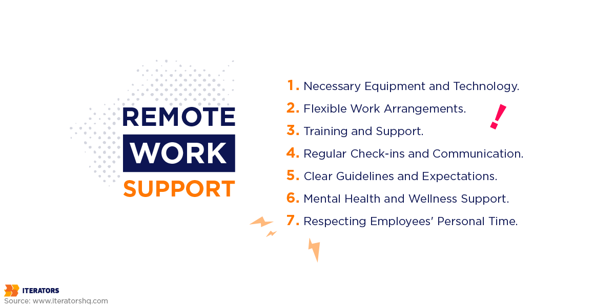 supporting employees in remote work