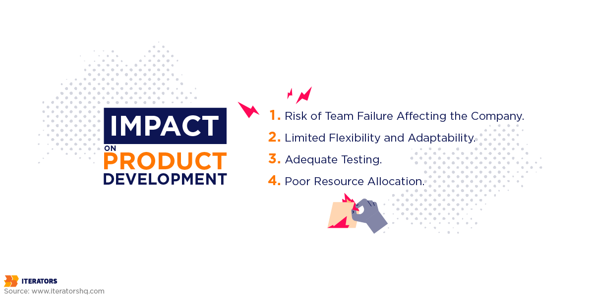 separating product development between teams impacts