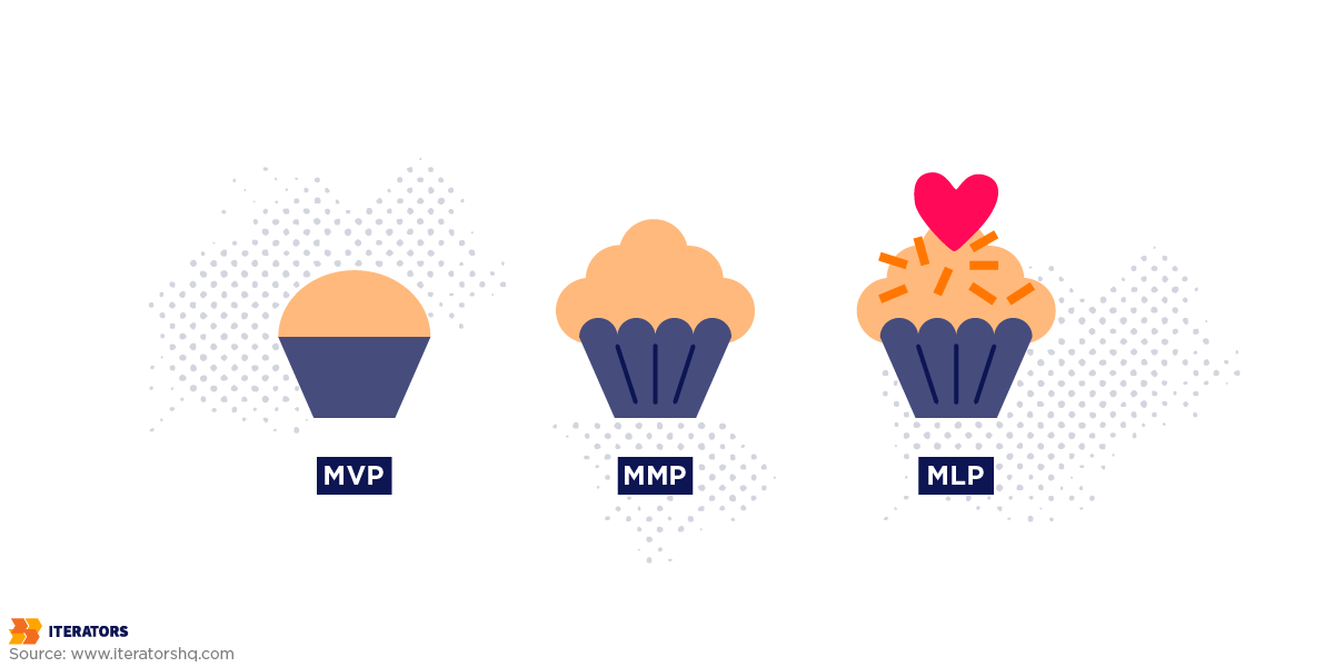 minimum lovable product mmp mvp