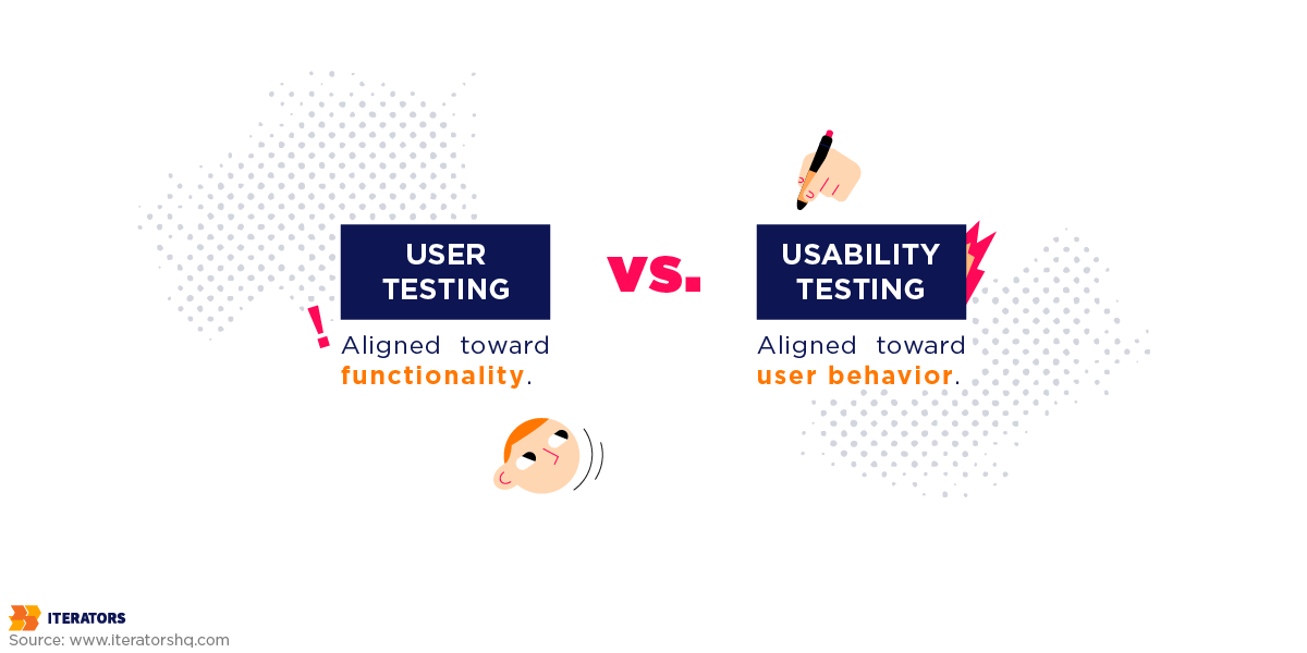 user testing vs usability testing