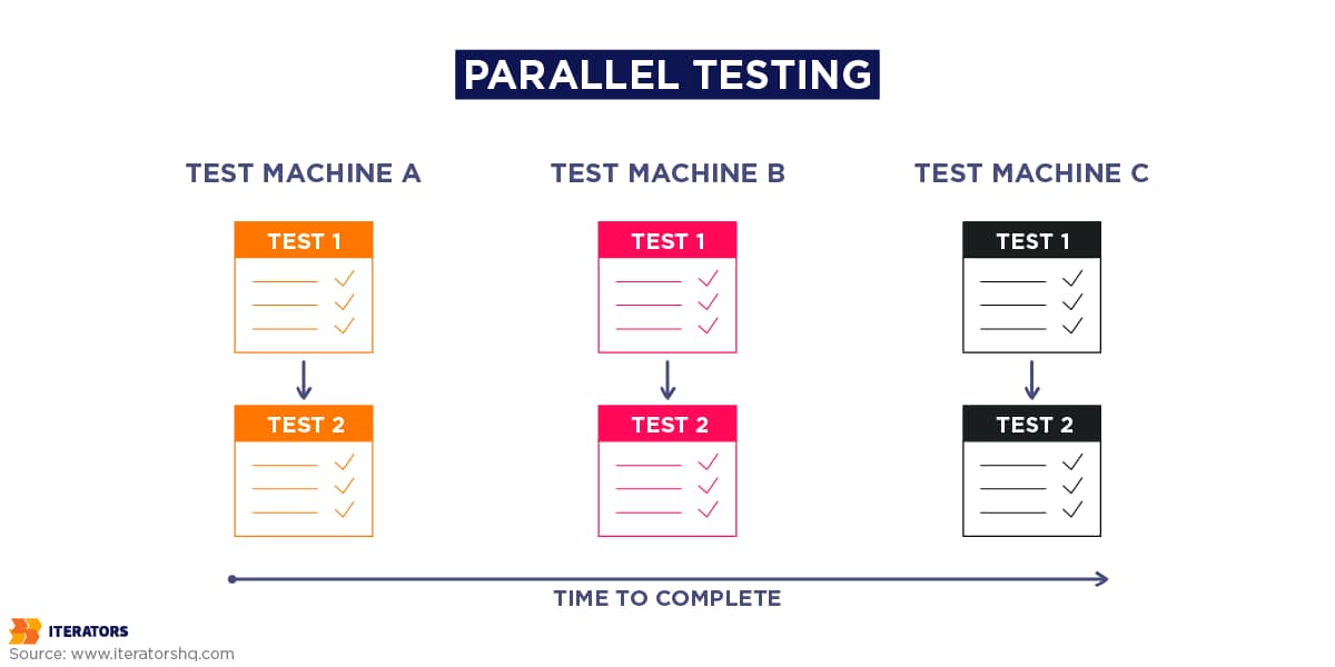 ui testing paralell