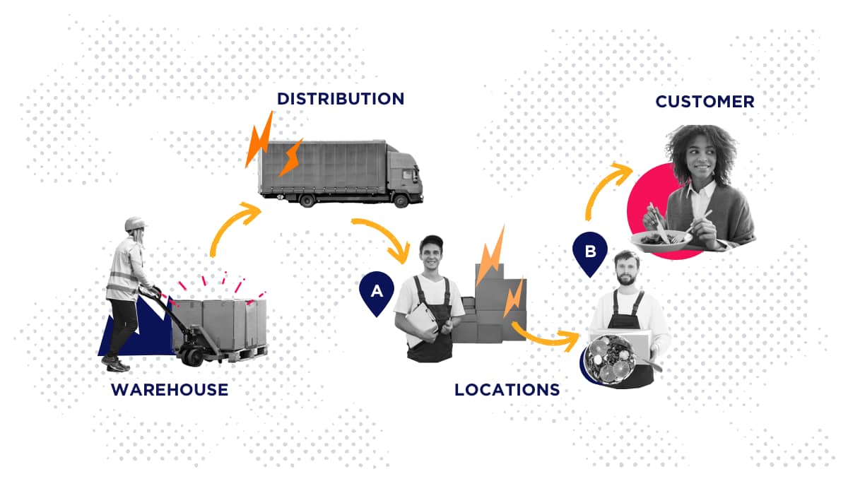 blockchain illustration of supply chain management