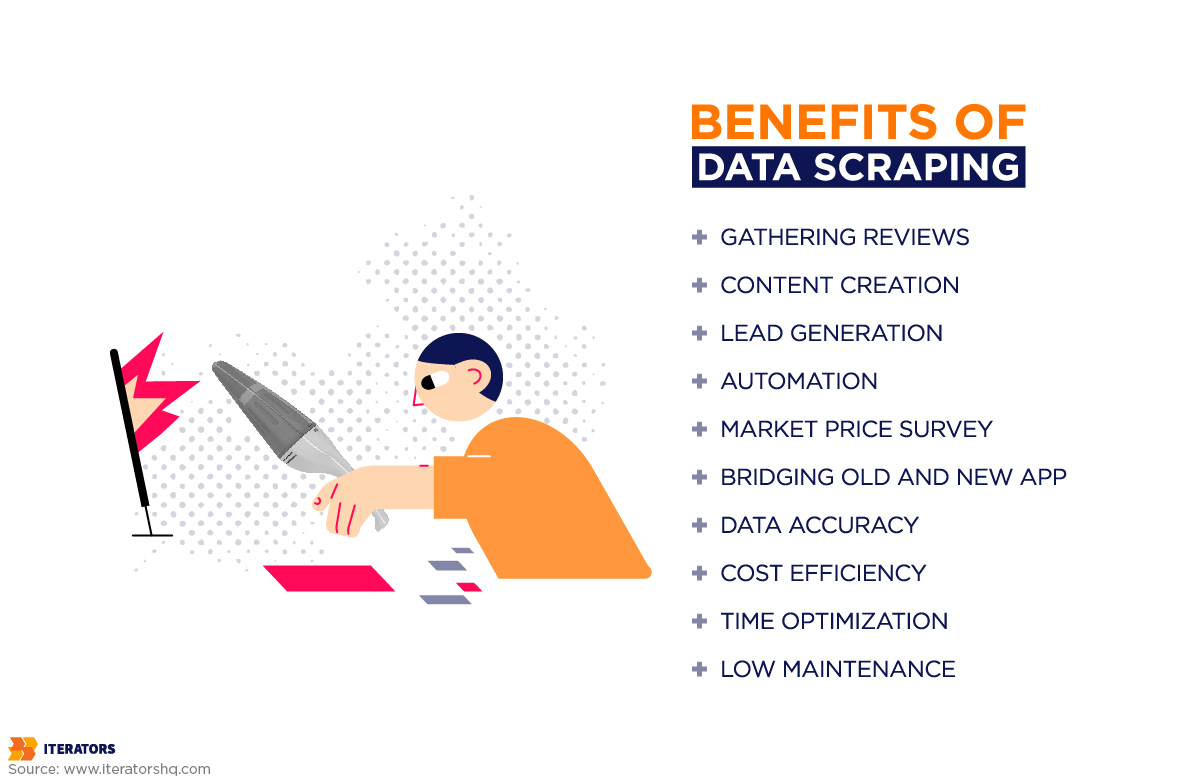 benefits of data scraping