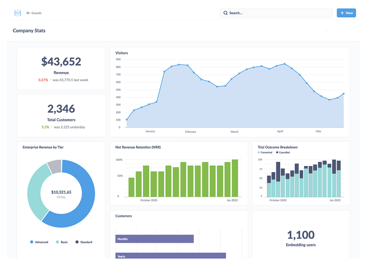 metabase stats dashboard