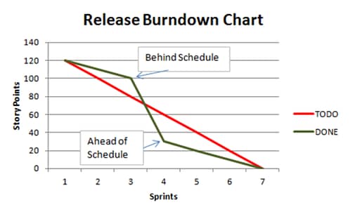 jira cumulative flow diagram release burndown chart