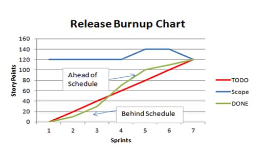 jira cumulative flow diagram release burnup chart