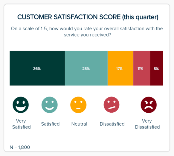 customer feedback csat