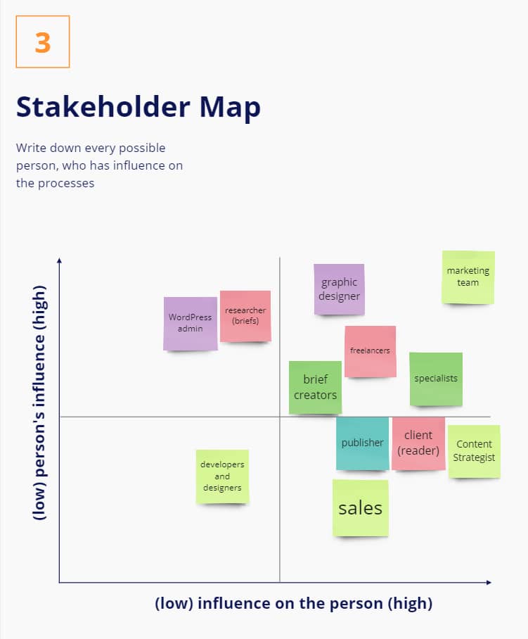 statik workshop stakeholder map