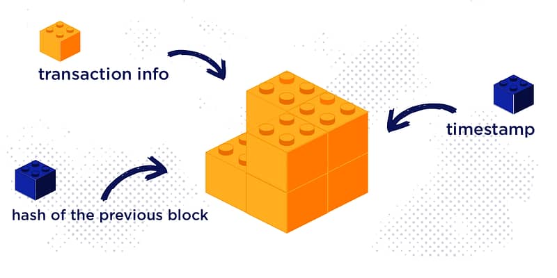 blockchain properties