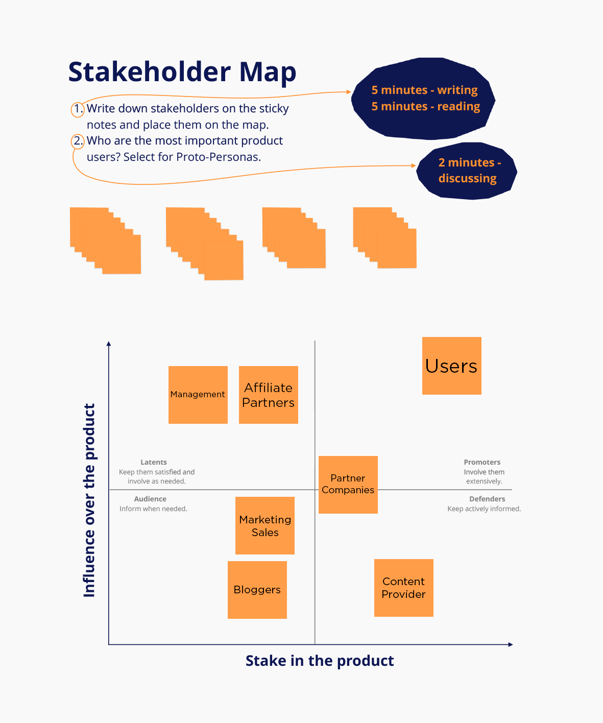 discovery workshops stakeholder map